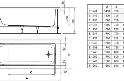 Inbouwbad 170x75 Acryl Connect Duo zonder potenset - Ideal standard